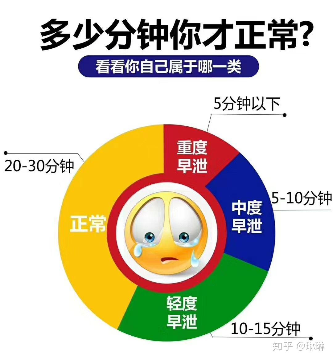 中山治早泄，中山治早泄醫(yī)院，中山東方男科醫(yī)院